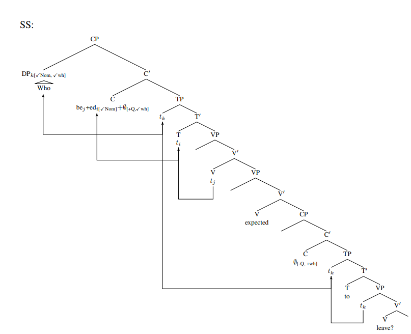 Syntax Tree